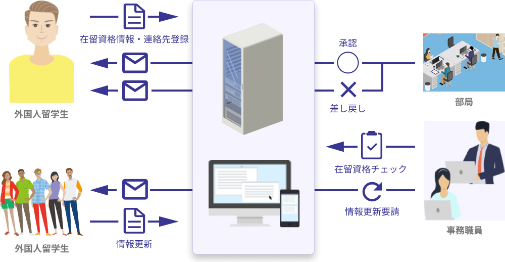 システム概要