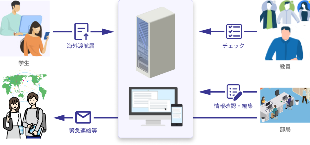 システム概要