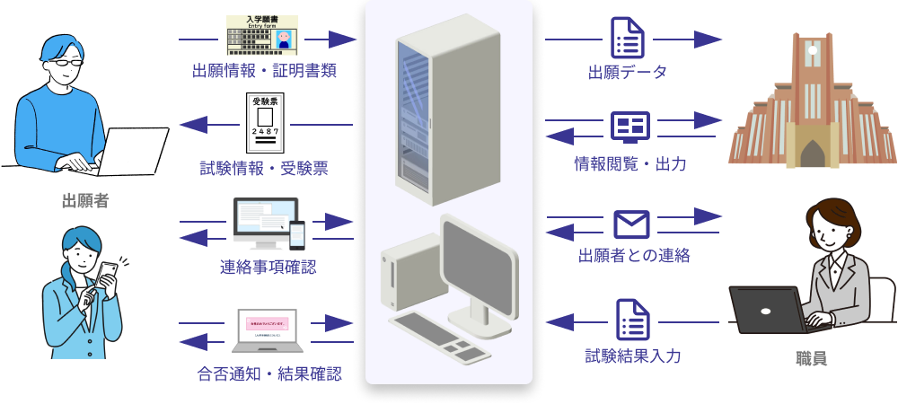 システム概要