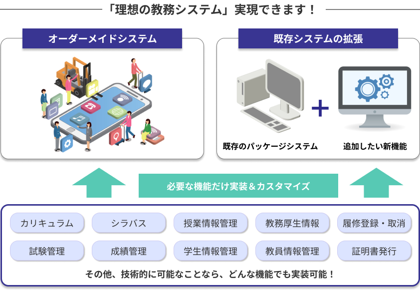 システム概要