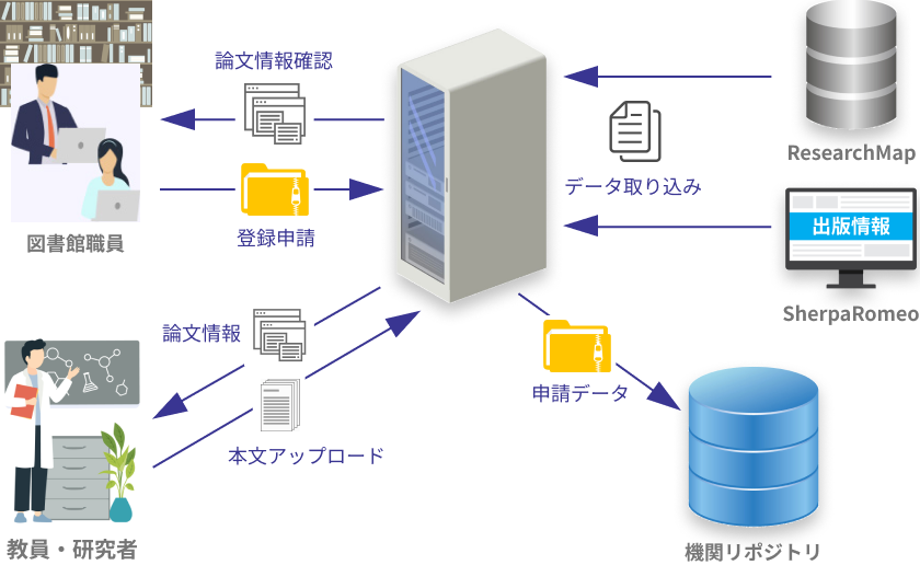 システム概要