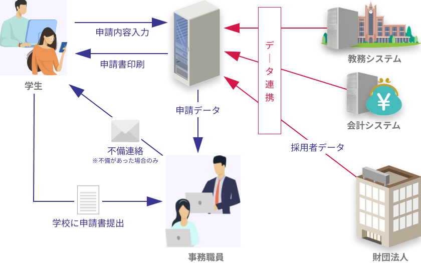 構成例