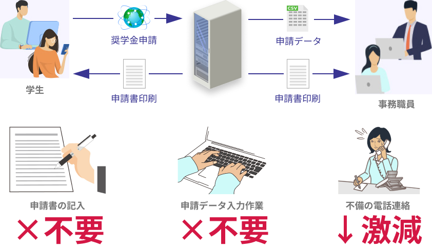 システム概要