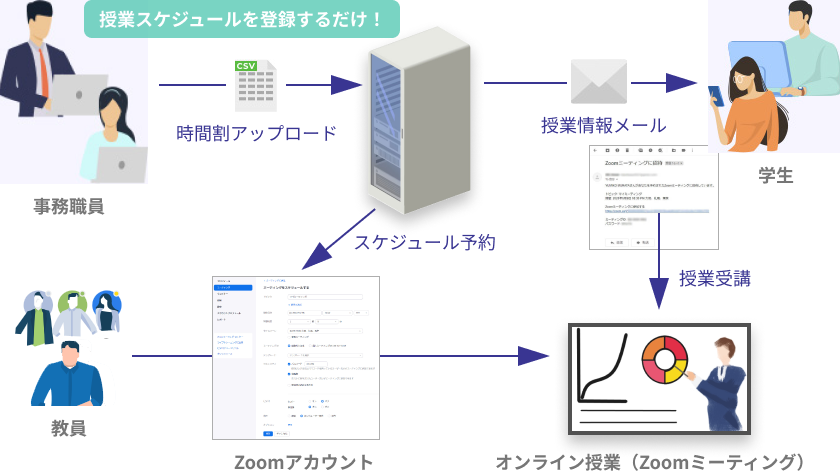 システム概要