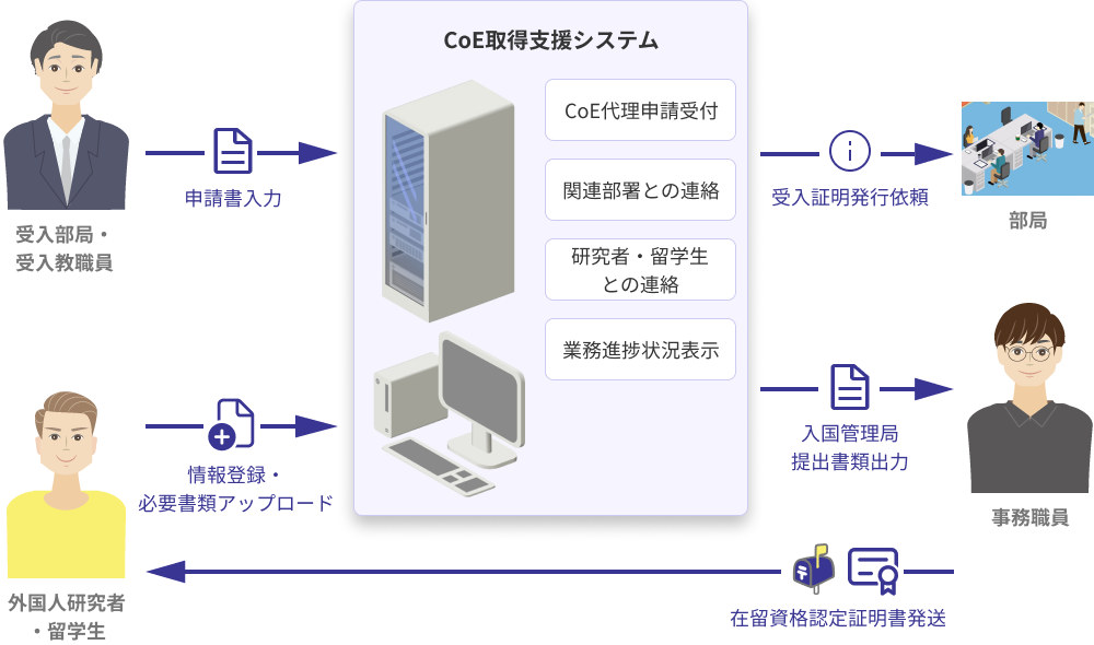 システム概要