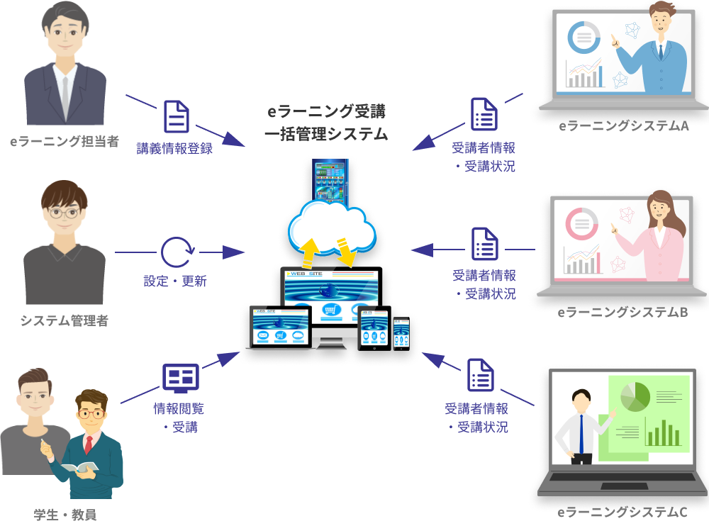 システム概要