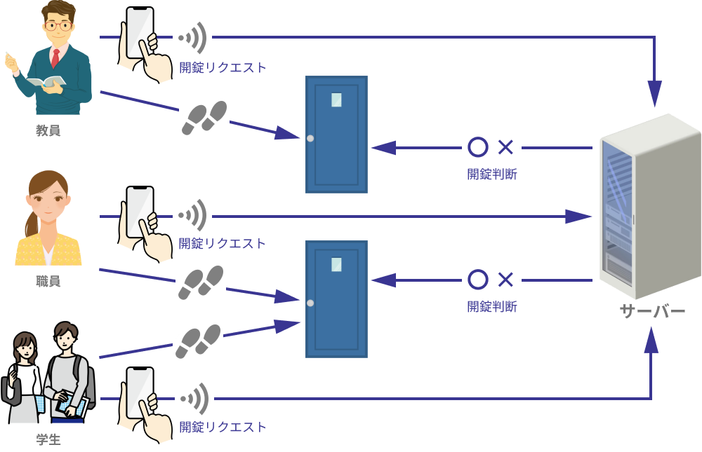 システム概要