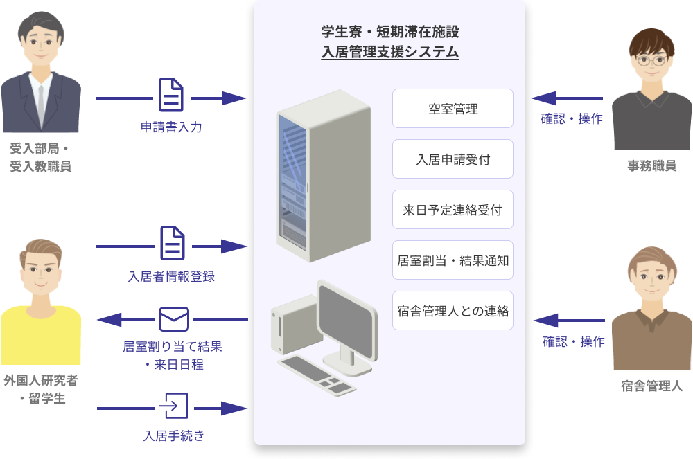 システム概要