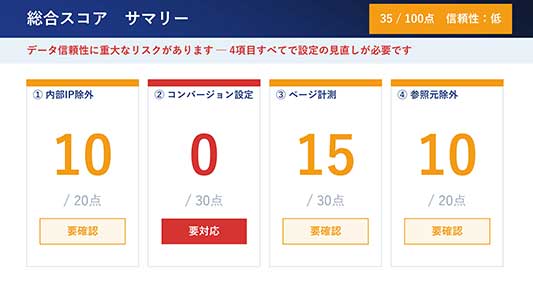 総合スコアサマリー