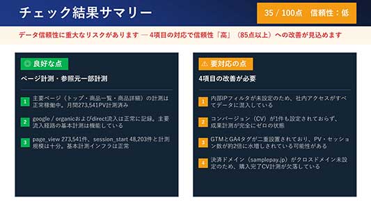 チェック結果サマリー