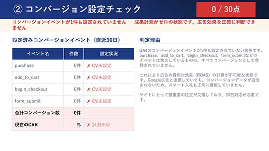 優先アクションプラン