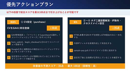 優先アクションプラン