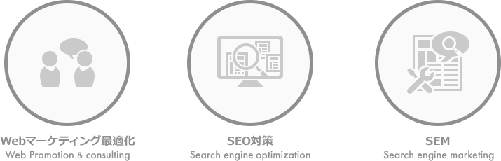 Webマーケティング運用支援のサービス内容