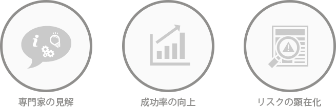 専門的な見解、成功率の向上、リスクの顕在化