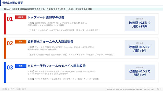 優先3施策提案書 サンプル2