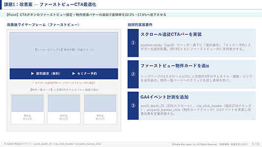 優先3施策提案書 サンプル4