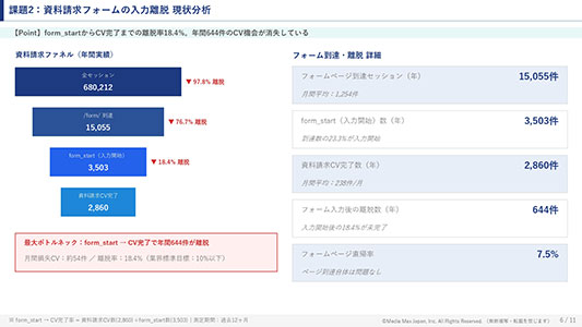 優先3施策提案書 サンプル5