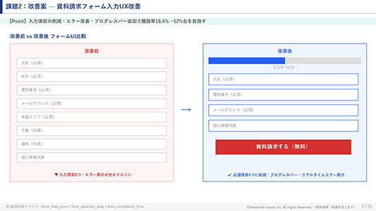 優先3施策提案書 サンプル6