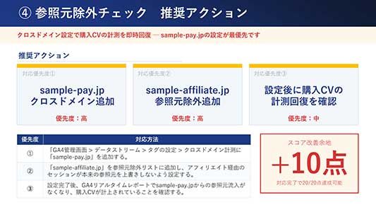 データ信頼性チェックレポート