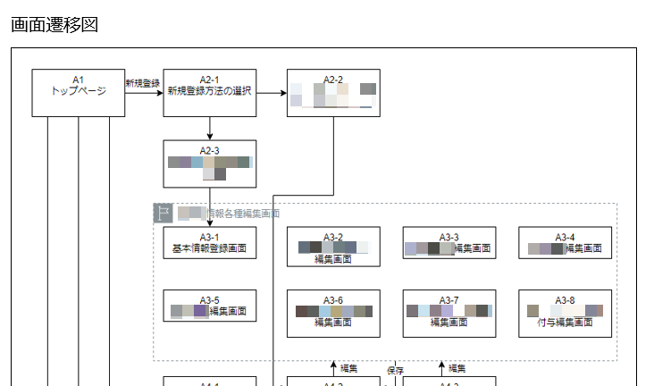 画面遷移図