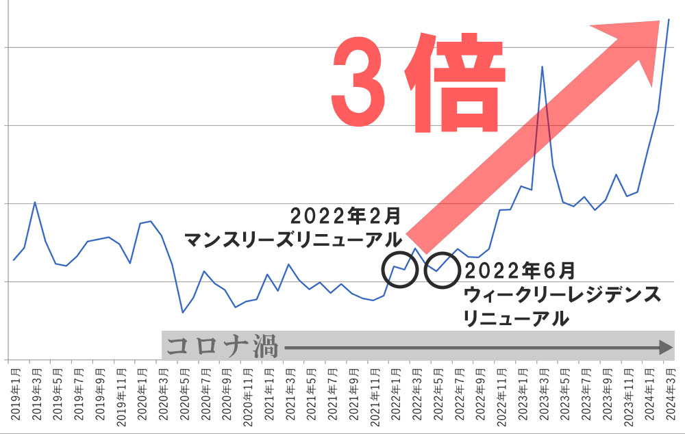 お問合せ数のグラフ