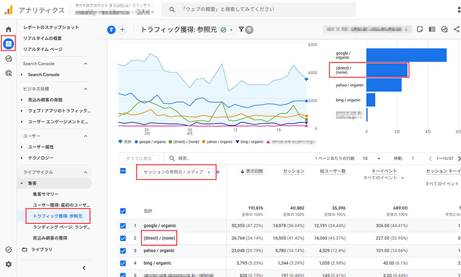 GA4のセッションの参照元例